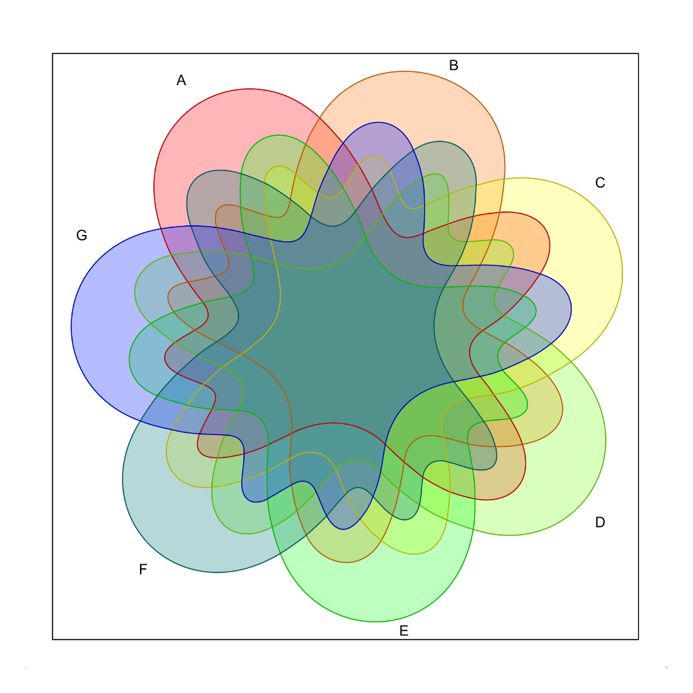 Venn diagram plotter for mac